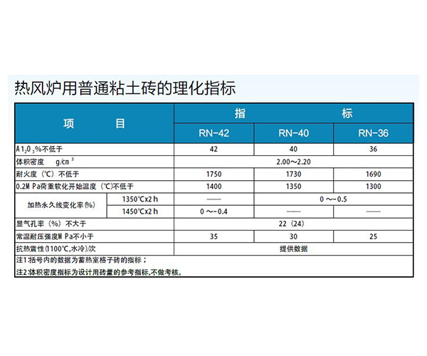 热风炉用普通粘土砖