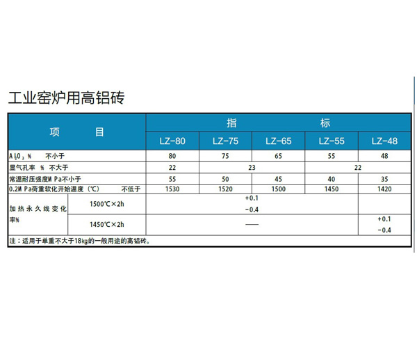 工业H炉用高铝砖